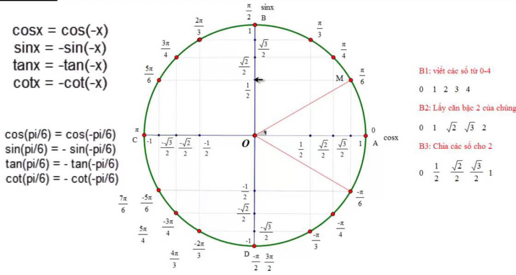 Hướng dẫn bạn chi tiết cách giải phương trình cos x = 1