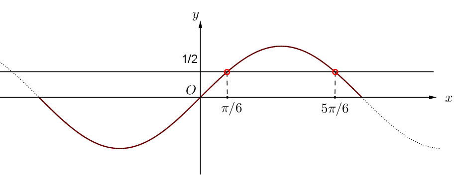 Bật mí các bước tìm tập xác định của hàm số y = 1/sinx 